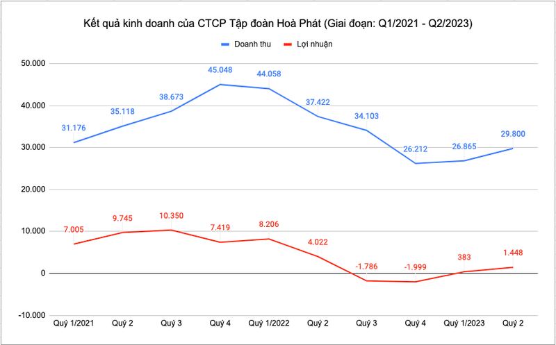 Screen Shot 2023-07-28 at 15.28.56.png