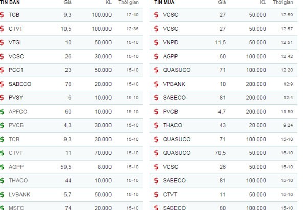 Cổ phiếu nhiều ngân hàng được bán với giá thấp ở mức bất ngờ