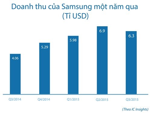 ‘Cây đinh ba’ - vũ khí hoàn hảo của Samsung ảnh 1 ‘Cây đinh ba’ - vũ khí hoàn hảo của Samsung ảnh 1