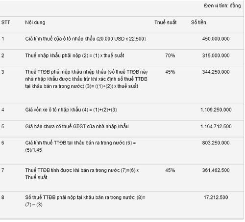 Ôtô tăng giá 30%: Cú lừa mùa Tết ảnh 1