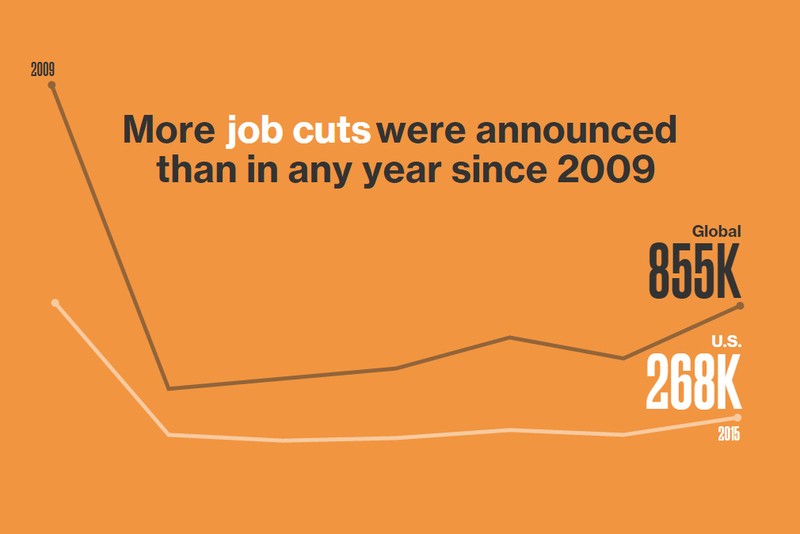 Kinh tế thế giới năm 2015 qua các con số ảnh 9