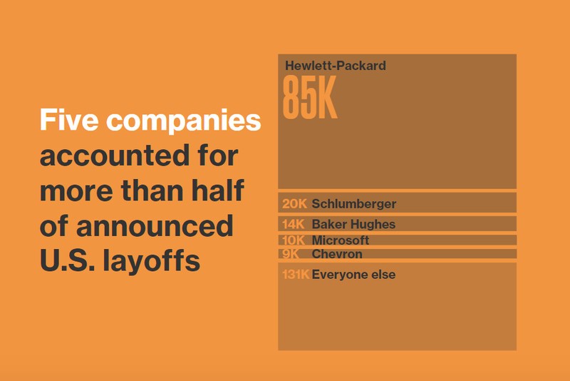 Kinh tế thế giới năm 2015 qua các con số ảnh 10