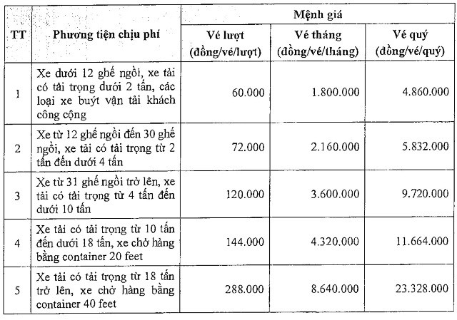 Bảng mức thu phí dịch vụ sử dụng hầm đường bộ Đèo Cả