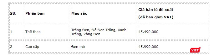 Honda Winner 150 thêm màu mới, tặng cả đồng hồ G-Shock cho khách hàng ảnh 1