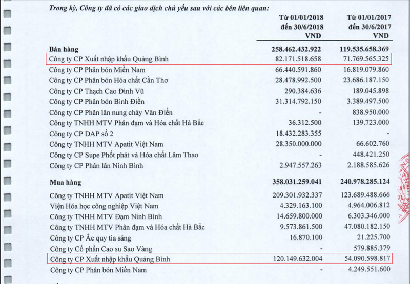 QBS vừa là người bán và cũng vừa là người mua đối với DDV. (Ảnh: Trích BCTC bán niên 2018 của DDV).
