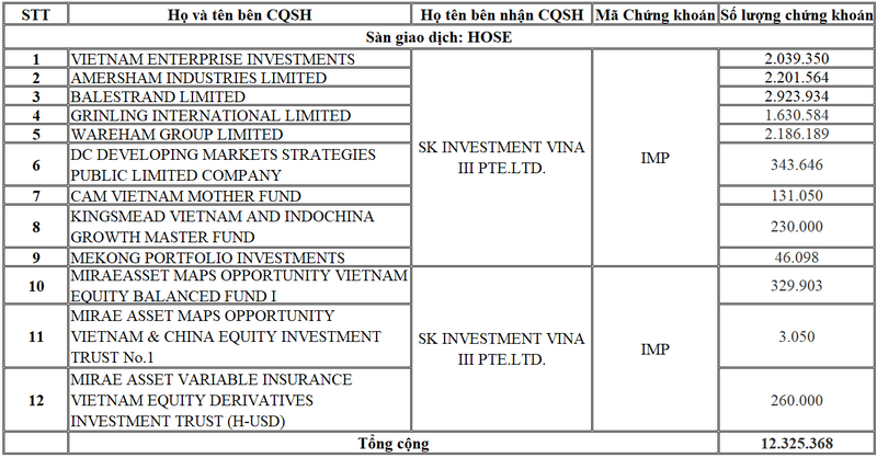 Chuyển quyền sở hữu cổ phiếu IMP (Nguồn: VSD)