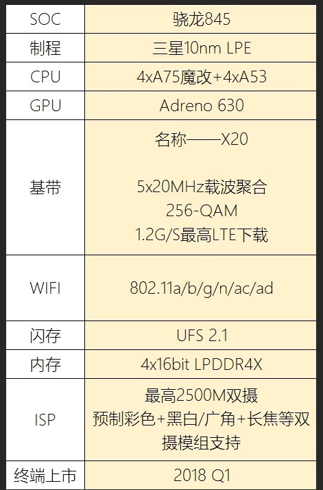 Thông số kỹ thuật của Snapdragon 845. Nguồn: wccftech