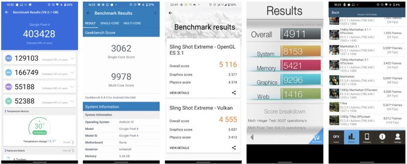 Điểm số hiệu năng trên chiếc Pixel 4 (Ảnh: Android Authority)