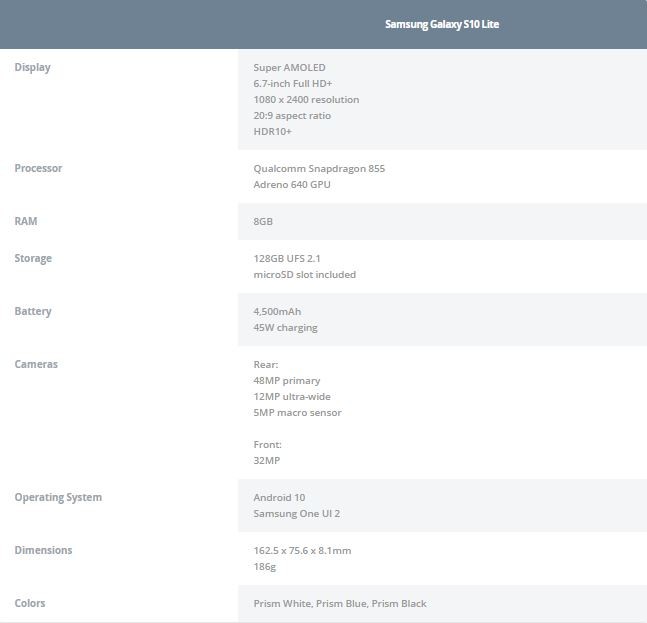 Thông số kỹ thuật của chiếc S10 Lite (Ảnh: Android Authority)