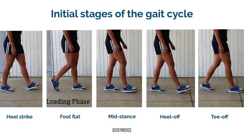 Liệu dáng đi có phải là điểm đặc trưng duy nhất trên mỗi cá thể con người (Ảnh: Scienceabc)
