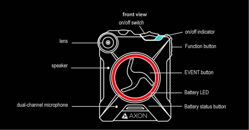 Để ngăn nhân viên nhà máy bán thông tin về các thiết bị chưa được phát hành, Apple được cho là yêu cầu họ đeo camera (Ảnh: Phone Arena)
