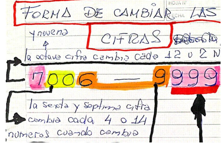 Các chuyên gia bảo mật đã vô cùng kinh ngạc khi phát hiện ra một công thức tính dài 30 trang do Falsetti nghĩ ra và được viết ra trong một cuốn sổ cũ (Ảnh: OC)