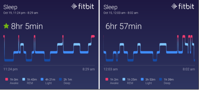 Một mớ dữ liệu giấc ngủ hỗn độn (Ảnh: How to Geek)