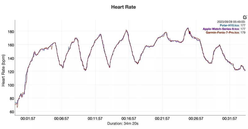 Apple Watch S9 7.png