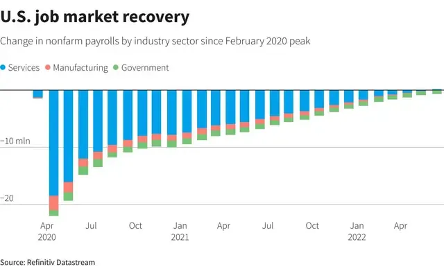 Tiến trình hồi phục thị trường việc làm của Fed. Tiến trình hồi phục thị trường việc làm của Fed.