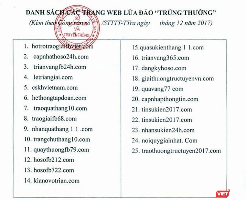 Danh sách các trang web có hành vi lừa đảo, chiếm đoạt tài sản của công dân được Sở TT-TT-TP Đà Nẵng công bố công khai.