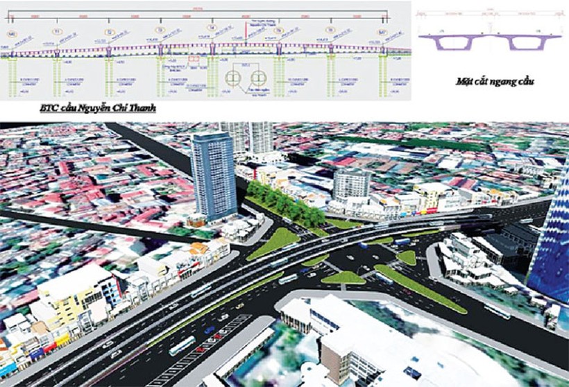 Phối cảnh tuyến Vành đai 1, đoạn Hoàng Cầu - Voi Phục.