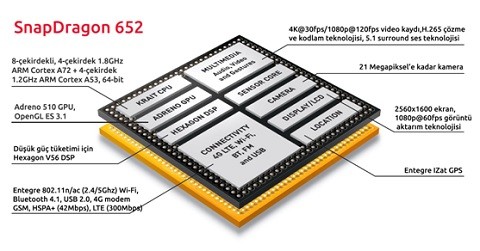 Qualcomm Snapdragon 652 sắp có phiên bản mới?