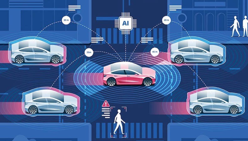 Hệ thống Lidar được sử dụng để phương tiện tự hành điều hướng trong môi trường xung quanh. Ảnh minh họa Optica.