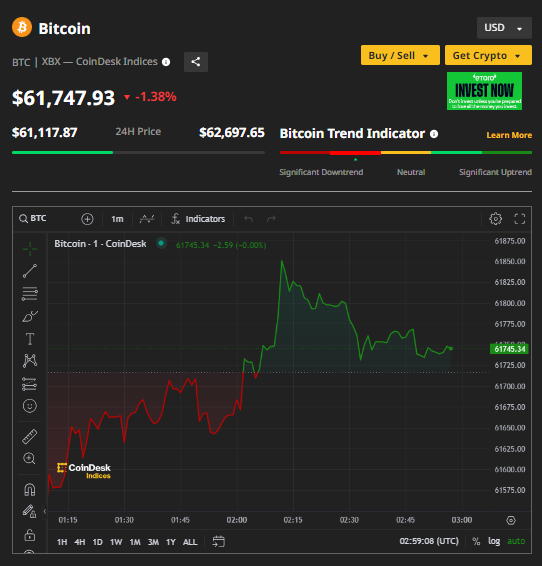 Ảnh: Coin Desk Capture.PNG