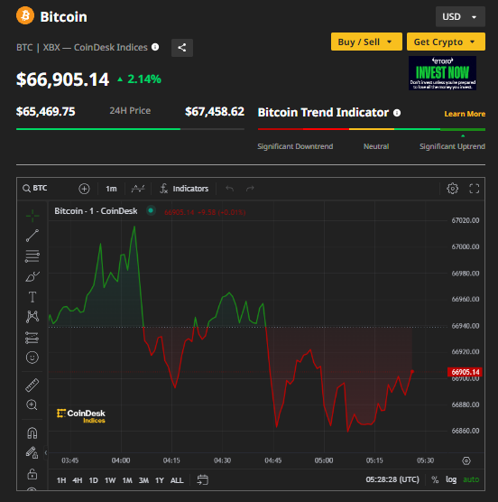 Ảnh: Coin Desk Capture.PNG