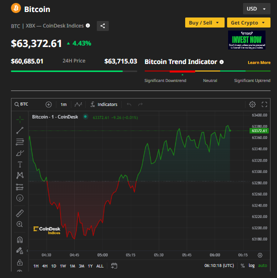 Ảnh: Coin Desk Capture.PNG
