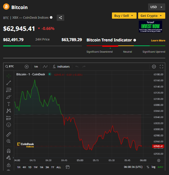 Ảnh: Coin Desk Capture.PNG