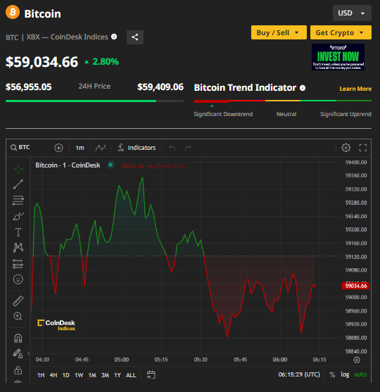 Ảnh: Coin Desk Capture.PNG