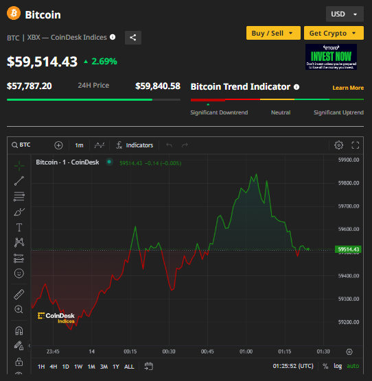 Ảnh: Coin Desk Capture.PNG