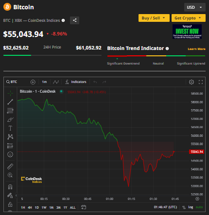 Ảnh: Coin Desk Ảnh chụp màn hình 2024-08-05 084651.png