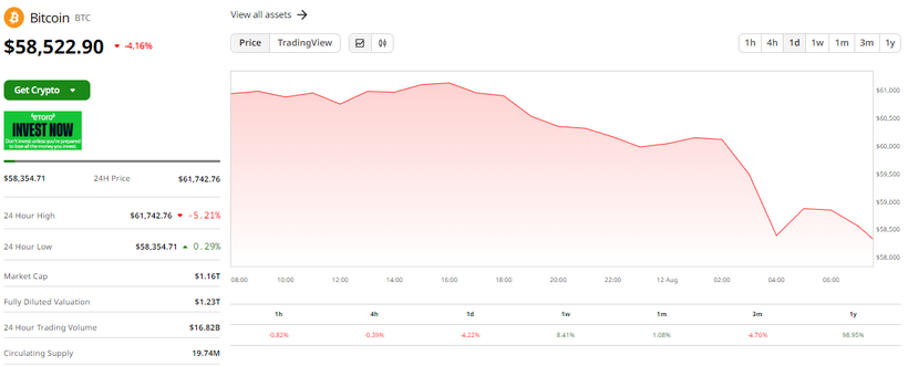 Ảnh: Coin Desk Capture.PNG
