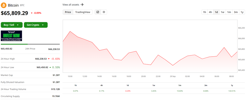 Giá trị Bitcoin trong 24 giờ qua (Ảnh: Coin Desk) Capture.PNG