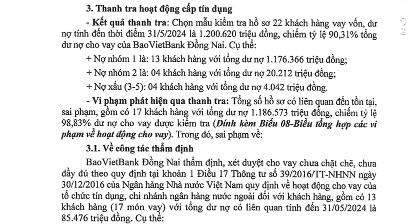 Thanh tra chỉ ra BaoViet Bank Đồng Nai cho vay hơn 1.000 tỷ không tài sản bảo đảm