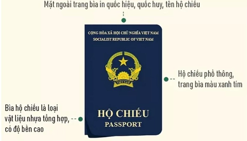 Hộ chiếu phổ thông mẫu mới (ảnh VGP)