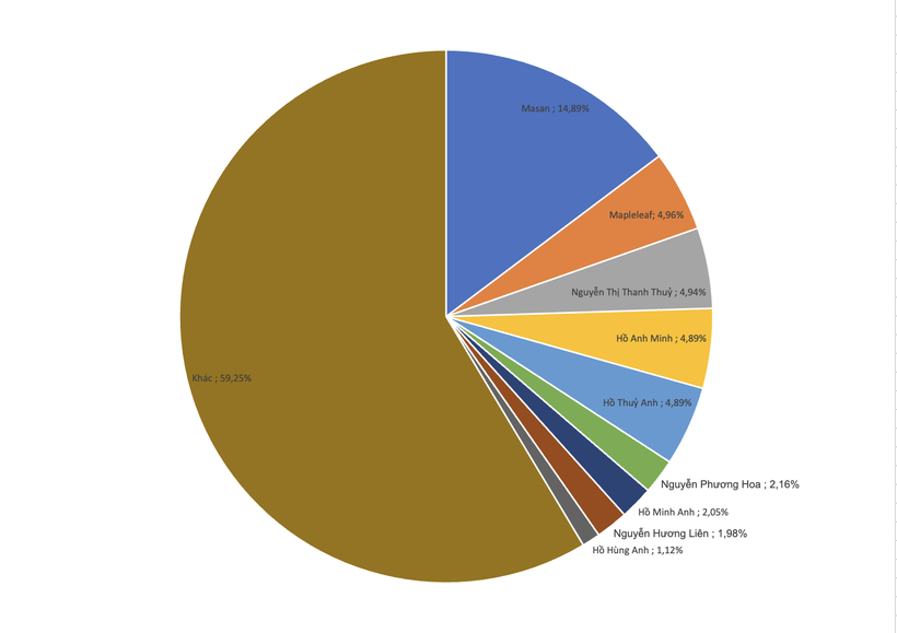 Ảnh màn hình 2024-08-17 lúc 19.58.47.png