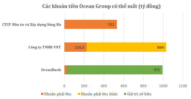 Ocean Group mất OceanBank: Lợi hay thiệt?