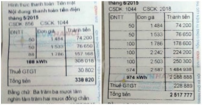 Hoá đơn điện tăng từ hơn 300.000 đồng lên hơn 2,5 triệu đồng.