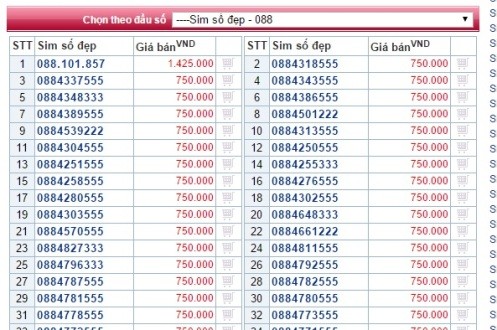 Thông tin quảng cáo sim đầu số 088, 089 xuất hiện nhiều trên các trang rao vặt... Ảnh chụp màn hình