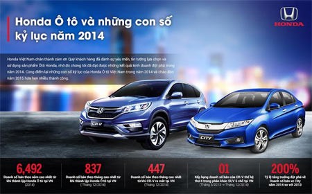 Những con số kỷ lục năm 2014 của Honda VN