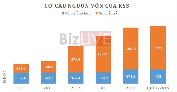 Liên tiếp gặp “hạn”, KSS sẽ đi về đâu?