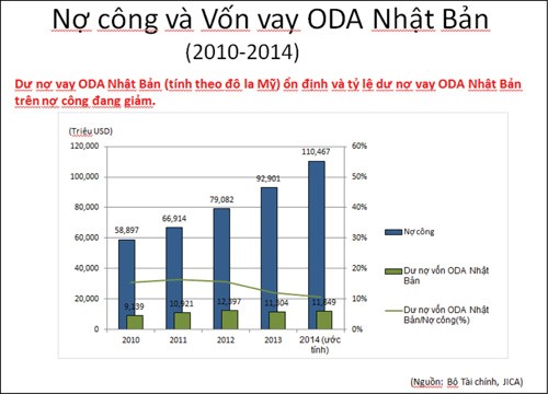 Đã đến lúc phải quan tâm đến hiệu quả của đầu tư phát triển (P2)