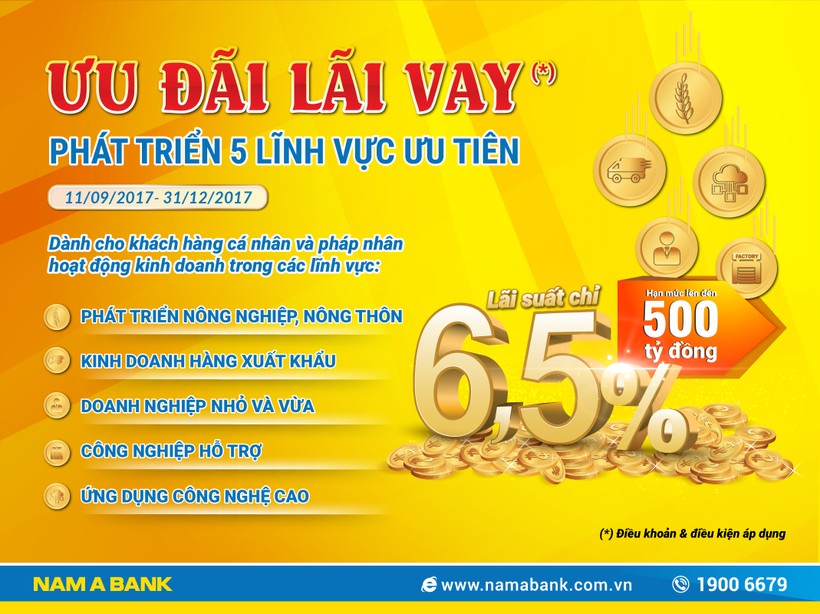 Ảnh minh họa. Nguồn: Nam A Bank