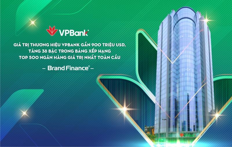 Chỉ trong vòng 6 năm, giá trị thương hiệu của VPBank đã tăng 15 lần