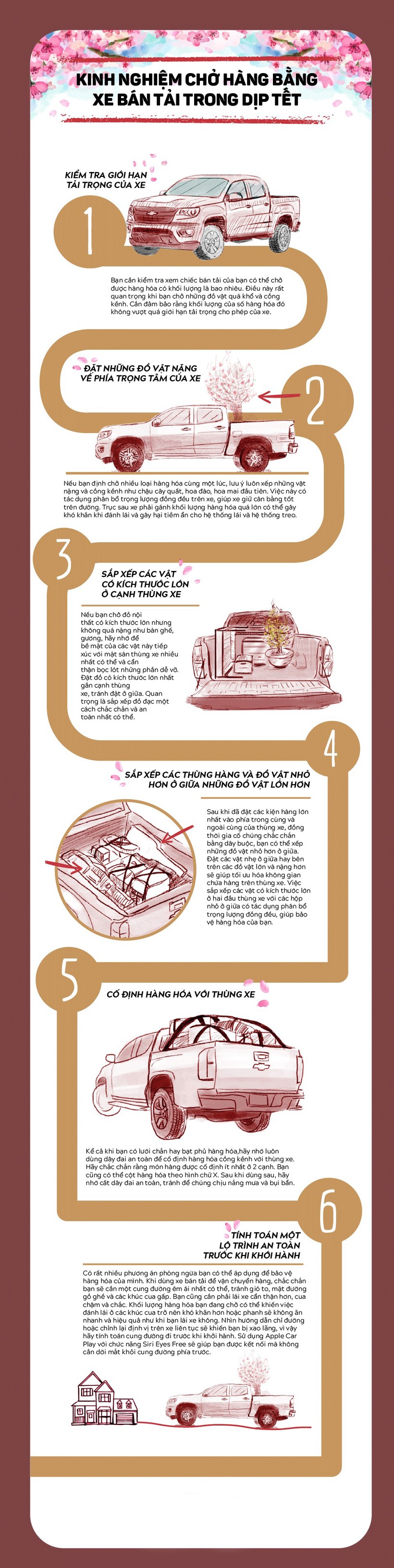 Inforgraphic: Mua sắm dịp Tết, bạn sẽ xếp hàng lên xe thế nào?