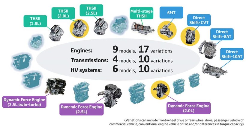 Cảm giác lái xe Toyota sẽ hấp dẫn hơn nhờ hệ thống động lực mới