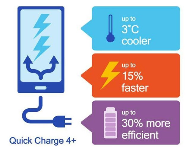 Công nghệ sạc nhanh Quick Charge 4.0+