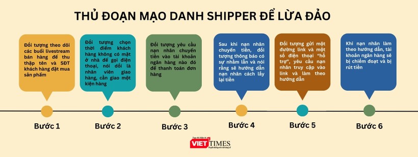 4. Thời Gian Và Quy Trình Xử Lý Rút Tiền