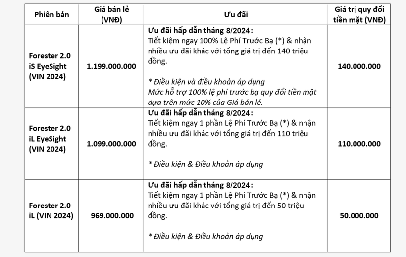 Ảnh màn hình 2024-08-08 lúc 21.16.45.png