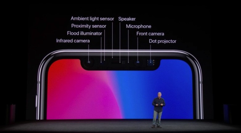 Face ID, Truedepth camera (Ảnh:BGR)