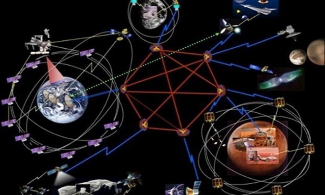 Sơ đồ hệ thống thông tin liên lạc giữa các hành tinh (Nguồn: NASA)